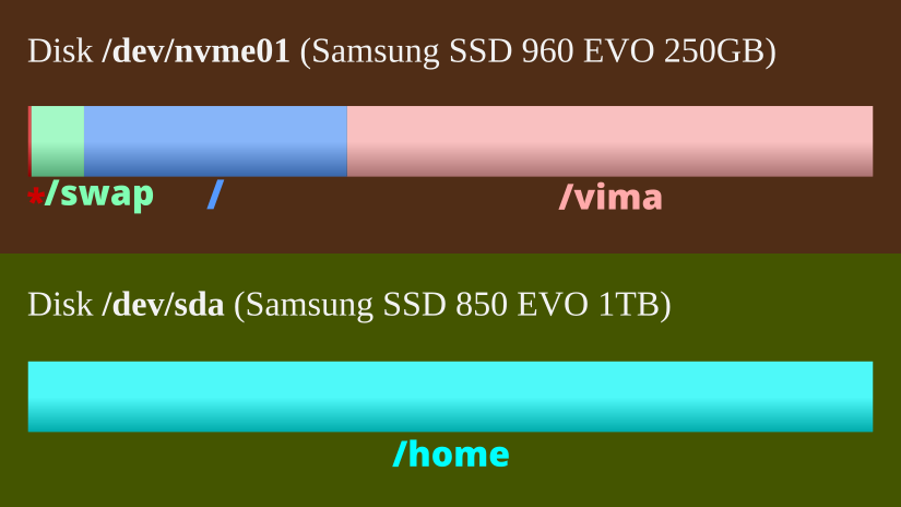 rokom-computer-harddisk-layout